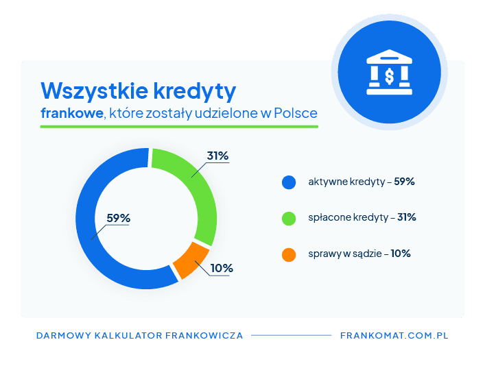 kredyty frankowe w polsce