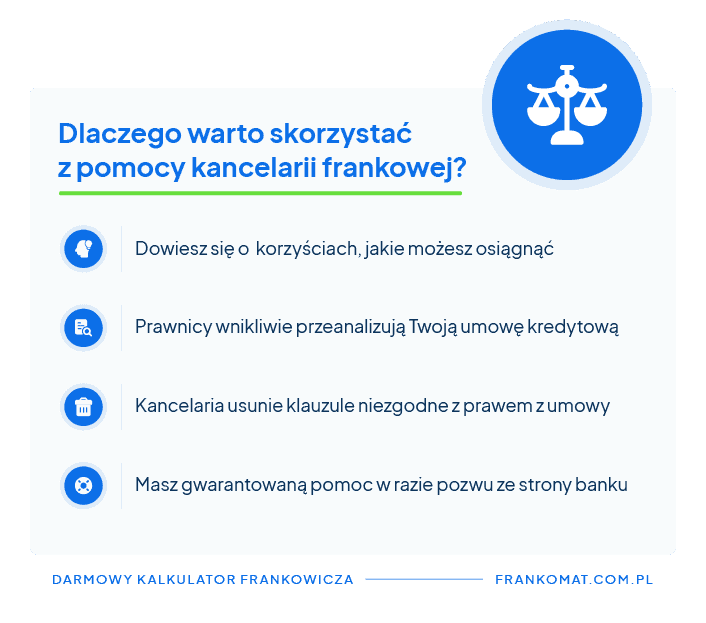 kredyty frankowe kancelaria