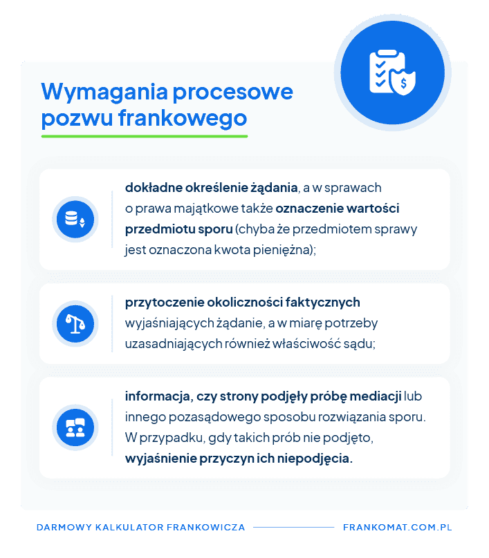 wymagania procesów o unieważnienie umowy frankowej