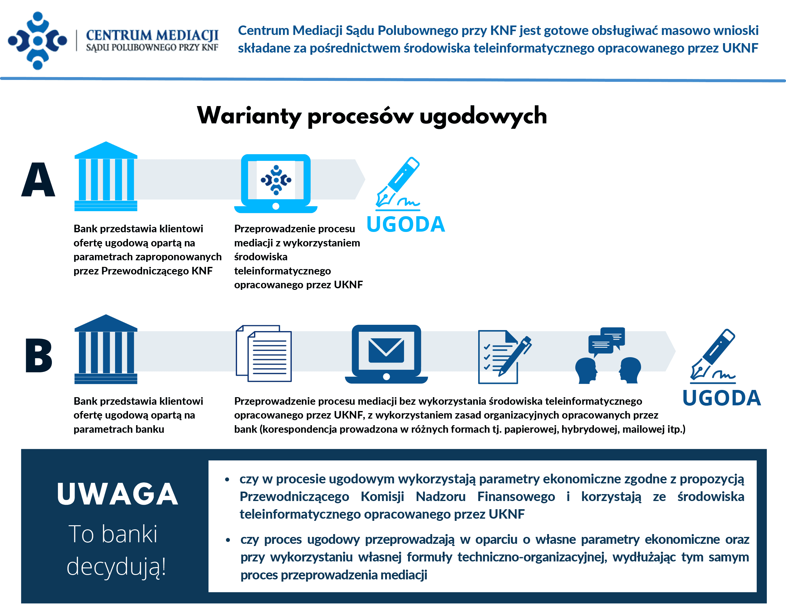 procesy ugód z frankowiczami przy KNF