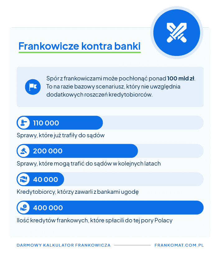frankowicze a banki