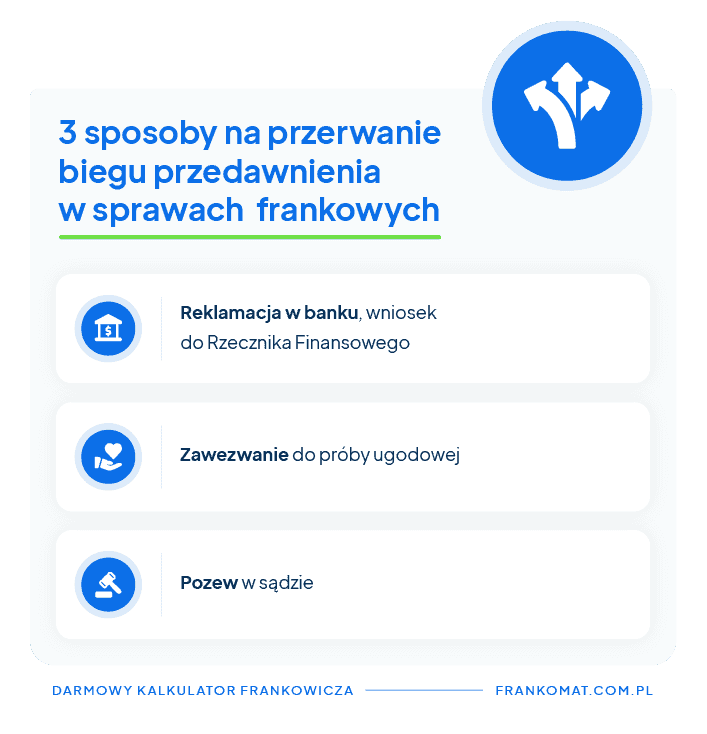 przerwanie biegu przedawnienia w sprawach frankowych