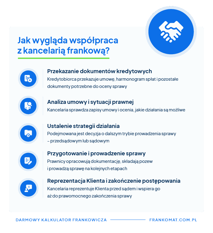 kancelaria prawna frankowicze