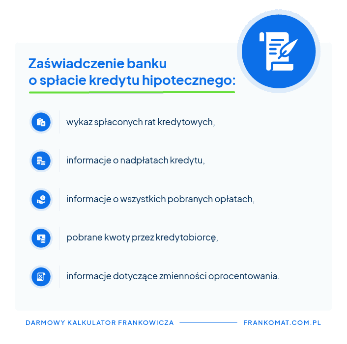 zaświadczenie o spłacie kredytu hipotecznego