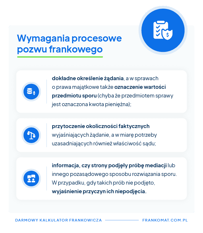 wymagania pozwu frankowego