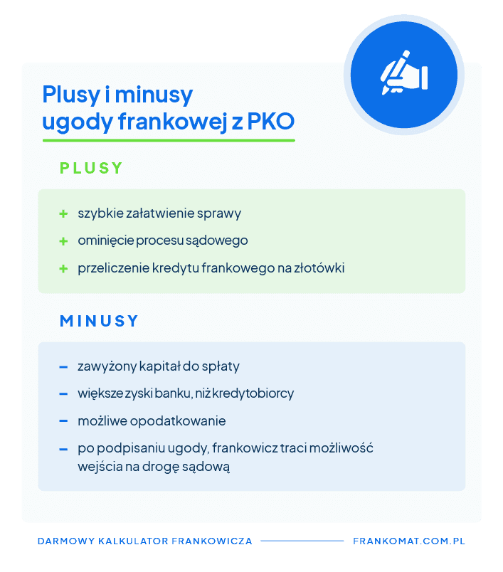 ugody pko