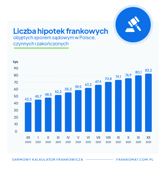liczba kredytów frankowych