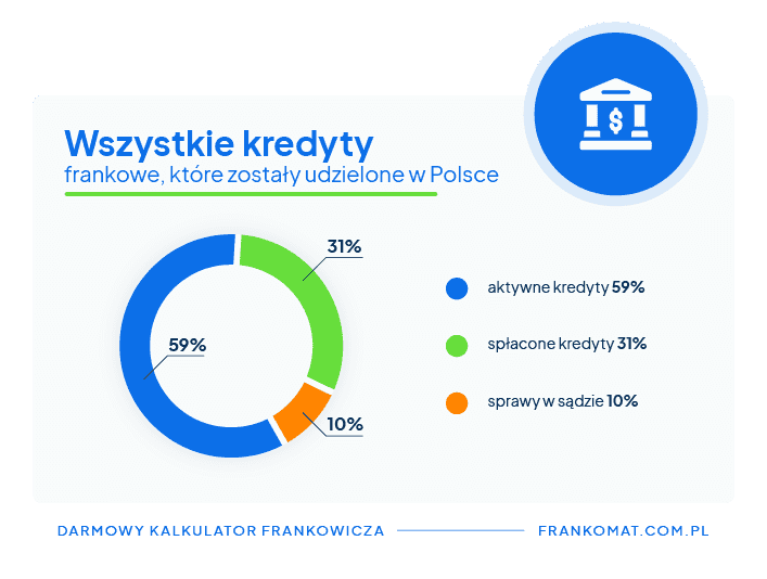 kredyty frankowe w Polsce