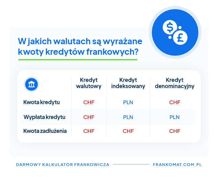kredyty frankowe