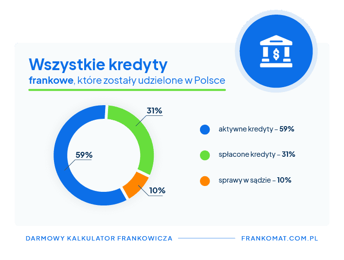 kredyty frankowe w Polsce