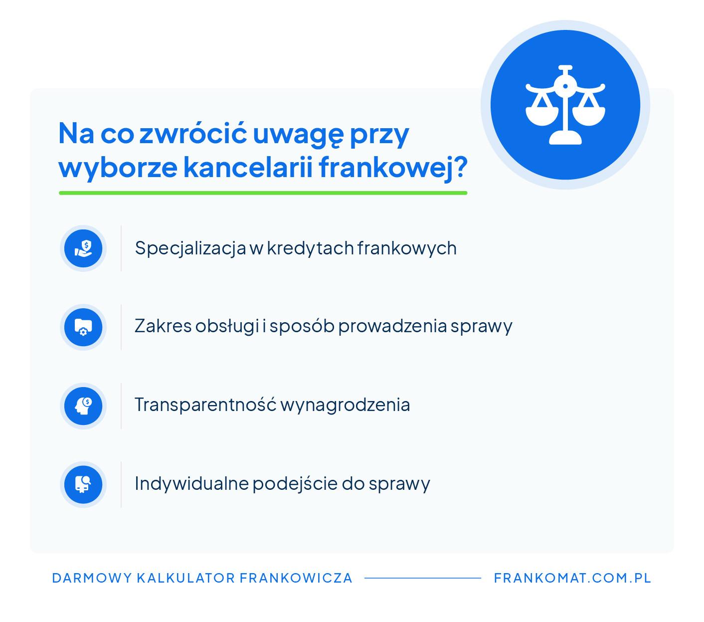 ranking kancelarii frankowych